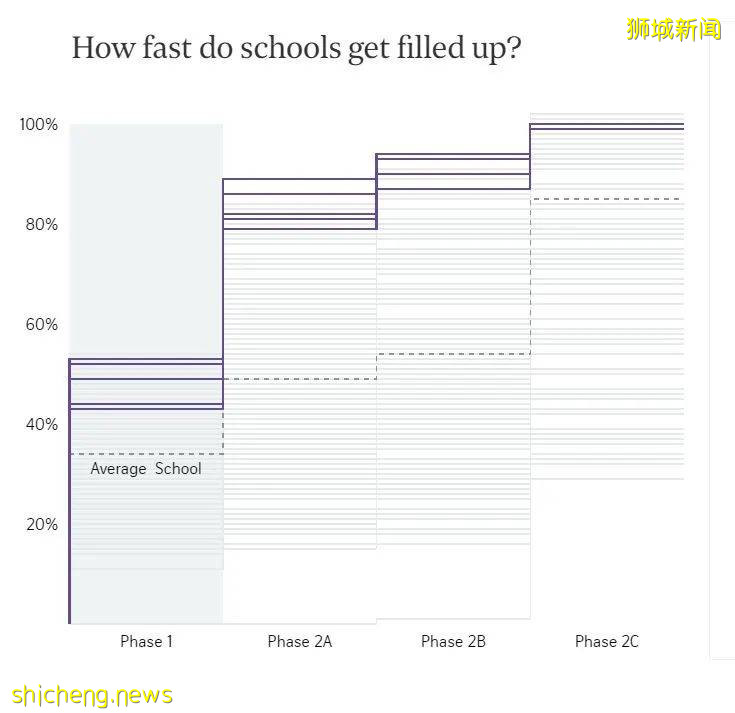 免試入學的新加坡小學報名攻略，拿走不謝