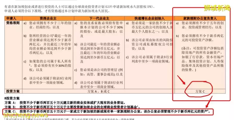 新加坡,愛卻高攀不起?教育移民考慮一下