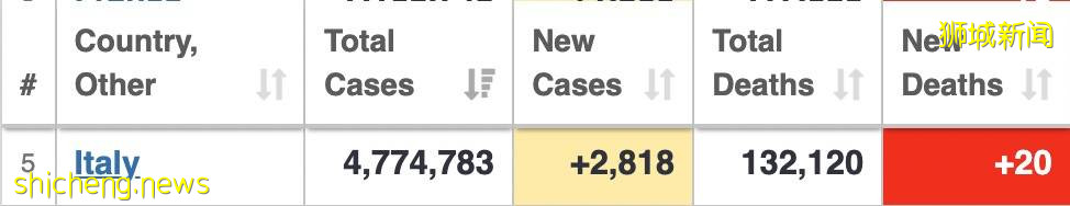 回國機票飙漲破萬元，新中航班7天熔斷2次！新加坡部長：繼續開放，最終跟全球免隔離