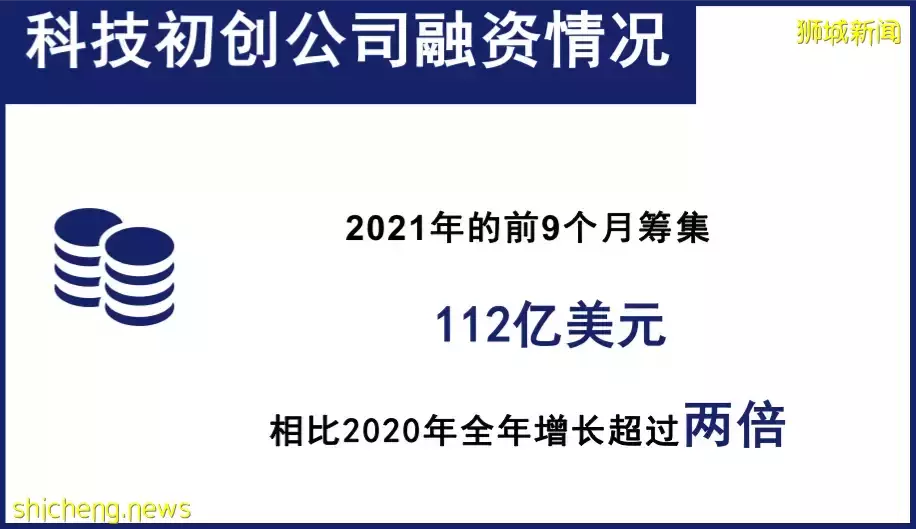 新加坡：蓬勃的融资生态，初创企业的摇篮