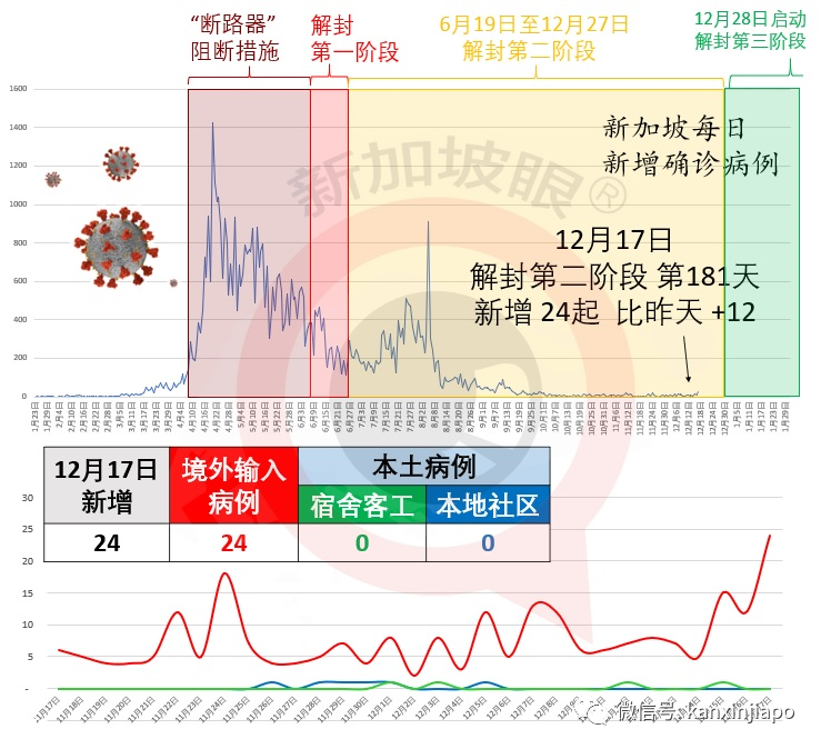 今增24 | 李显龙放假啦!新加坡总理清两个星期年假