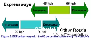 全球最贵,没有之一!中国买大奔的钱,在新加坡也就能买几个轮子