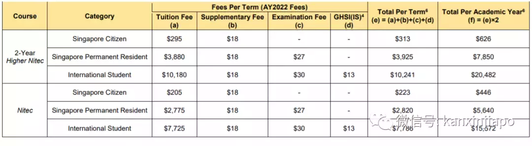 今年刚开始,学校的学费又涨了...这回连公民的也一起涨