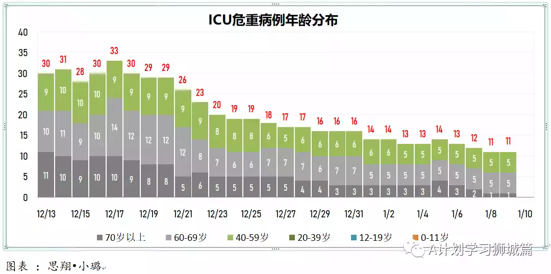 新增845起，其中奧密克戎本土感染109，輸入218；新加坡輸入病例連續兩天寫新高