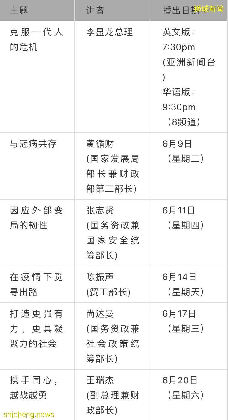 今增383，累計37910 | 今晚，李顯龍全國演講：克服冠病一代人的危機!