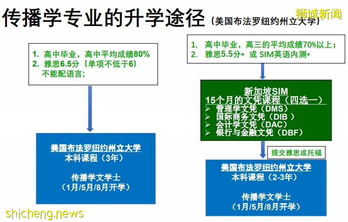 新加坡留學 新加坡管理學院