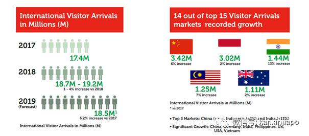 旅遊局動作頻頻，與國內外合作，就是要讓新加坡旅遊業再次瘋狂起來