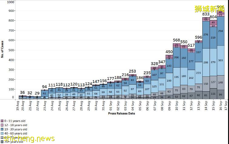 病例激增!新加坡確診新冠,醫藥費誰付?去哪裏治療
