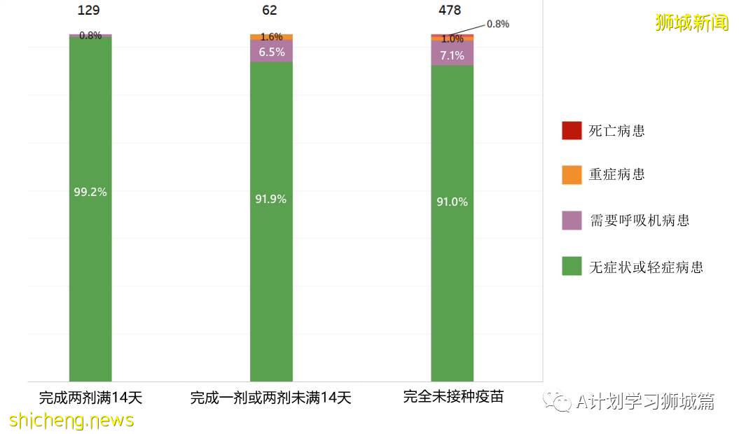 6月10日，新加坡疫情：新增13起，其中社區4起，輸入9起；逾5萬名學生已接種第一劑疫苗