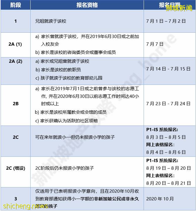 最详细的小一报名全攻略！看这一篇就够了!