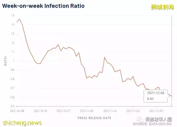 339例,4人死,新加坡疫情得到控制