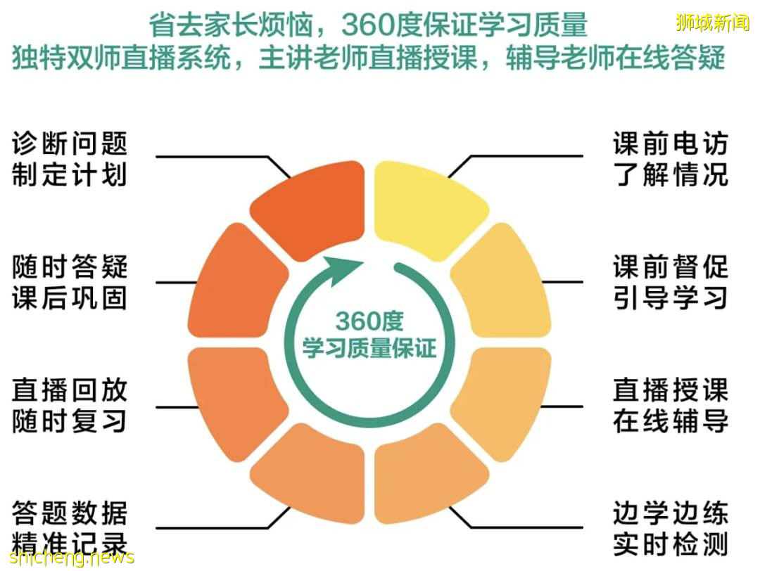 新加坡再得第一！精英教育功不可沒