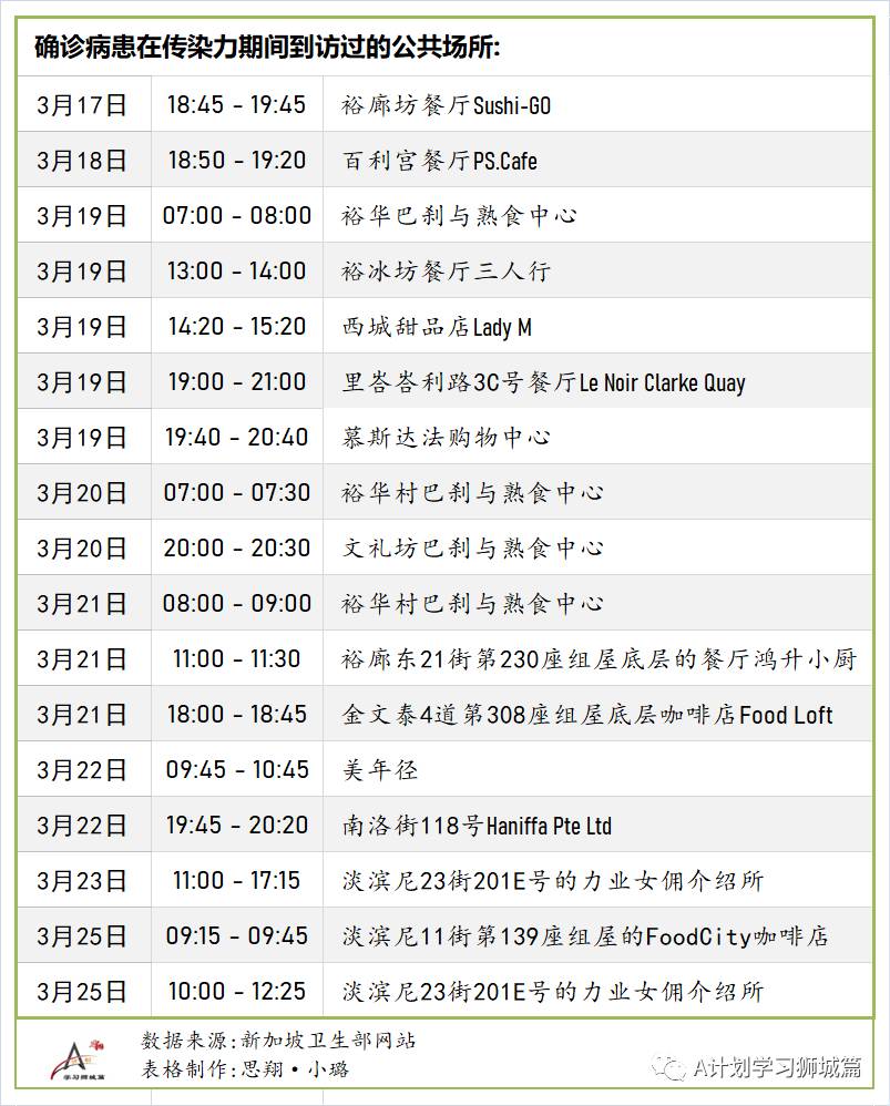 4月1日，新加坡疫情：新增26起，全是輸入病例；輝瑞證實疫苗對少年百分百有效