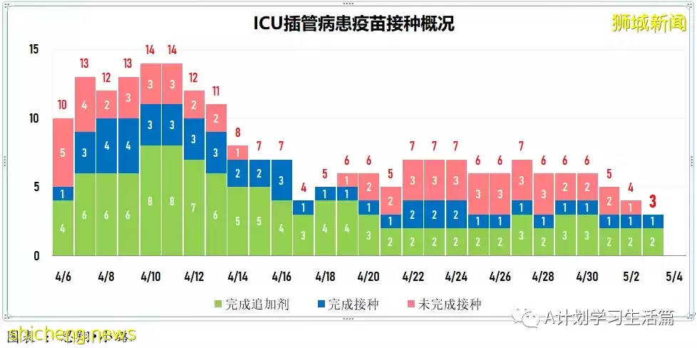 新增1638起，住院共253人；輝瑞：冠病複發患者可續服輝瑞口服藥