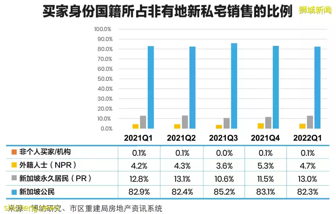 2022年第一季博纳研究住宅报告