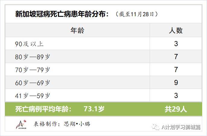 11月29日，新加坡疫情：新增8起，其中社區1起，輸入7起