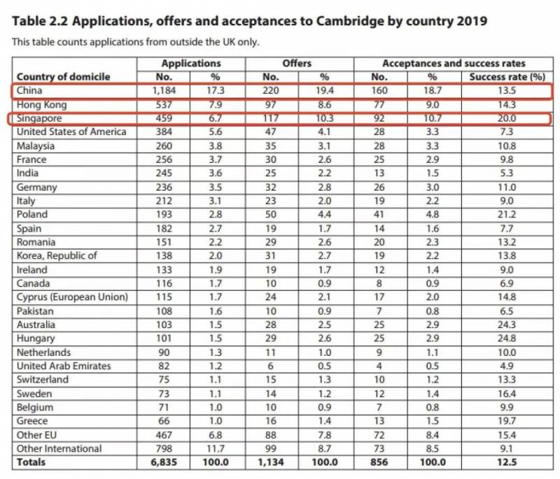 新加坡留學 世界那麽大，爲什麽選擇新加坡留學