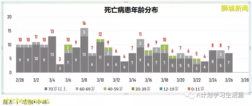 新增4925起，目前住院病患717人；新加坡明天起放寬冠病措施 ，李顯龍總理籲人們繼續履行個人責任
