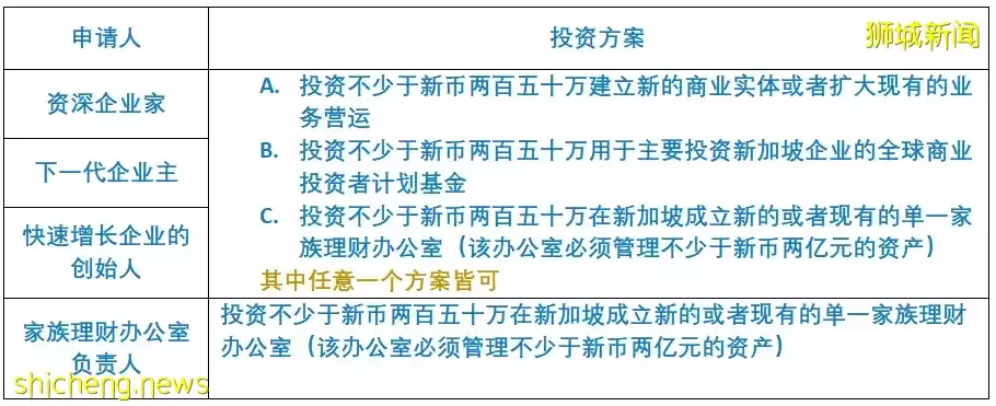 “官方途徑”移民 – GIP,你Get了嗎