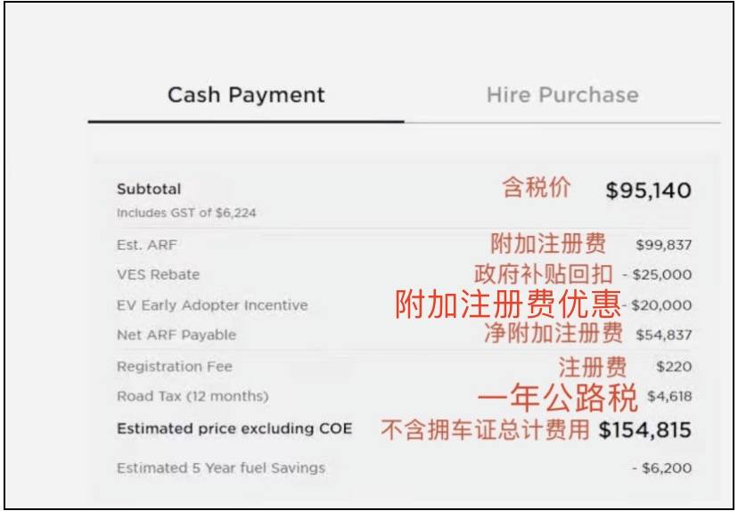 “在新加坡,我买了世界上最贵的特斯拉,花了100万!国内只要30万”