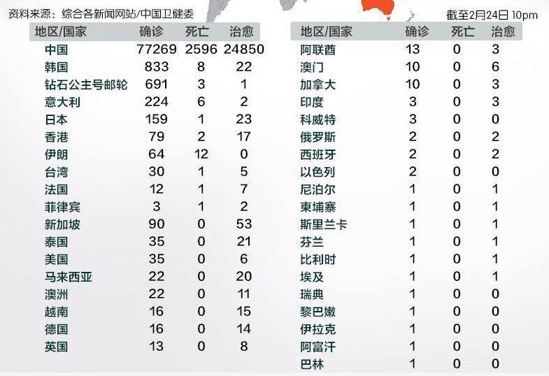 11人被取消准证，永久禁止来新加坡工作！一天有500多个入境申请被拒