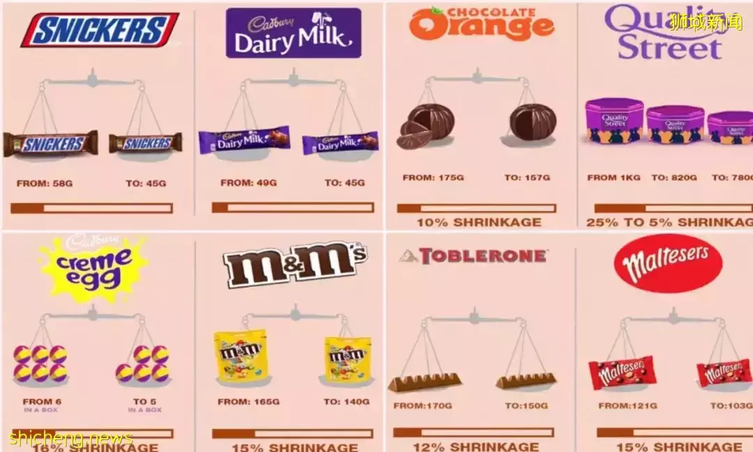 新加坡 仅把钱放进银行,不作任何理财,结果会怎样