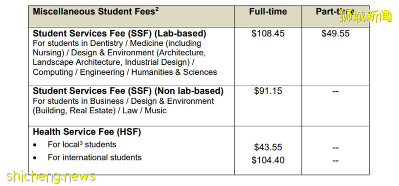 新加坡國立大學最新學費出爐,你的專業漲價了嗎