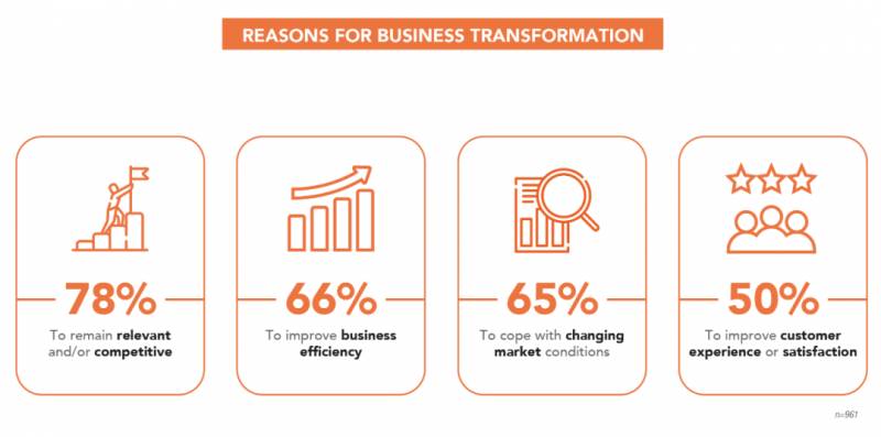 最新調查顯示：本地中小企業對未來半年商業展望陷入曆來最悲觀