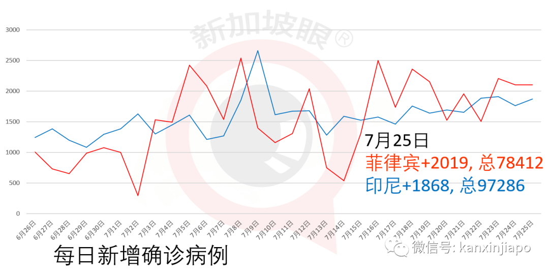冠病患者8天内5次逗留新加坡酒店，芽笼超市也中招