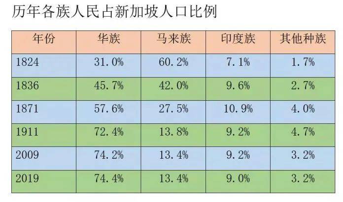 新加坡的人憑什麽如此自豪