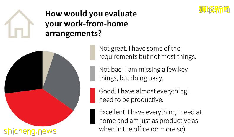 把家注冊爲辦公室的最全攻略，你Get到了嗎