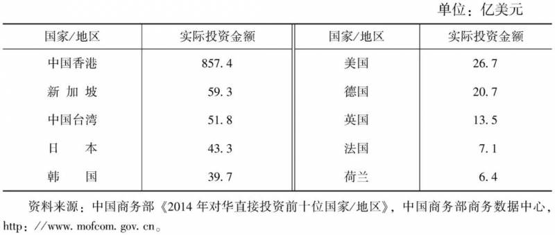 专论 | 中国与新加坡：关系发展的现状、特点与展望