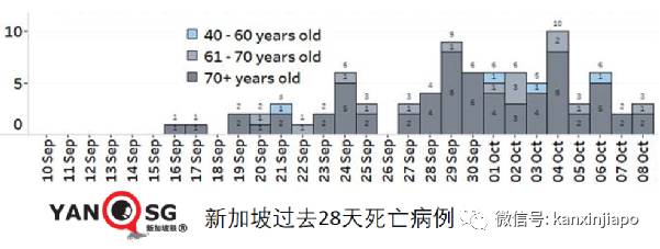 急诊部自检阳性者增8倍;新加坡国家传染病中心主任:须借助追加剂维持免疫力