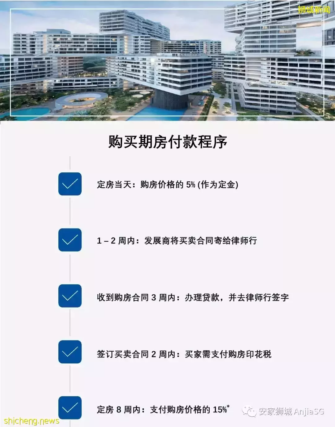 新加坡買房？這35個問題您絕對要知道