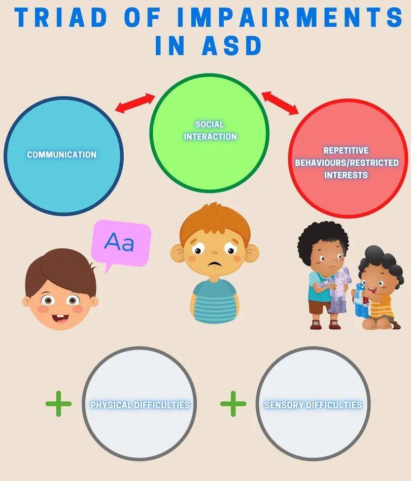 在新加坡,每100个小孩就有1个患有这种病,很多家长却忽视了