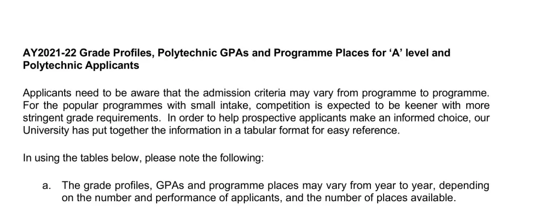 干货 新加坡南洋理工大学AY2021～22学生录取数据发布