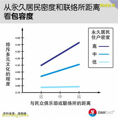 隔邻隔心？从住房大数据解密新加坡族群关系