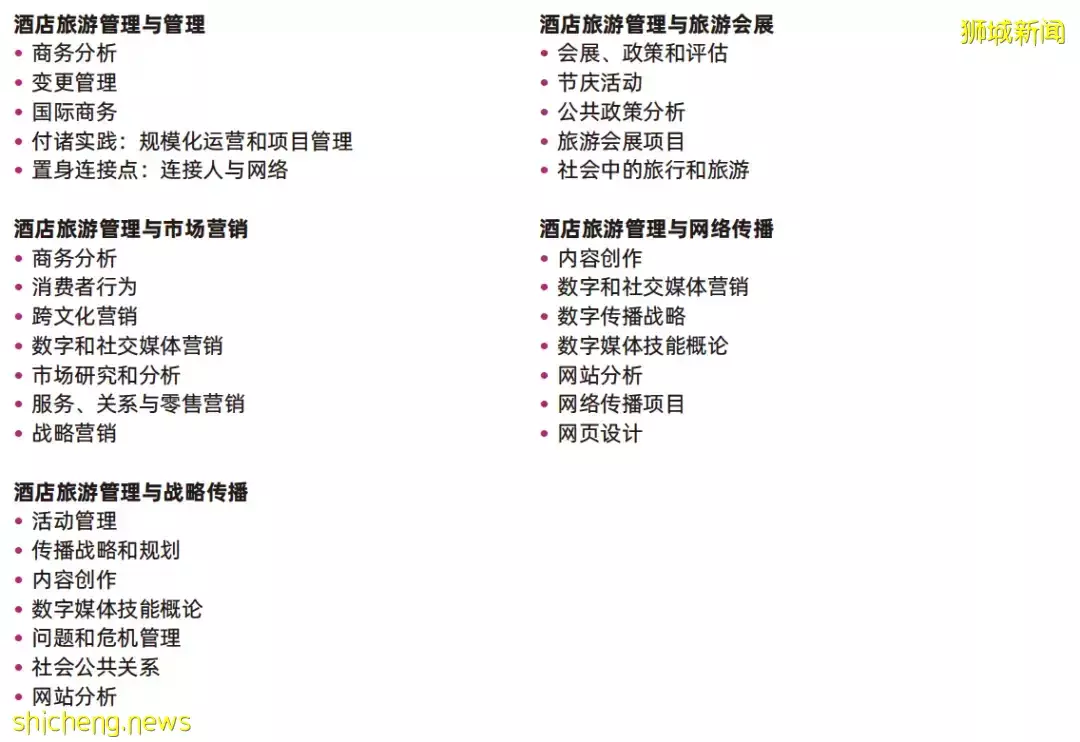 选择Kaplan新加坡合作大学酒店与旅游管理课程，引领旅游行业新浪潮