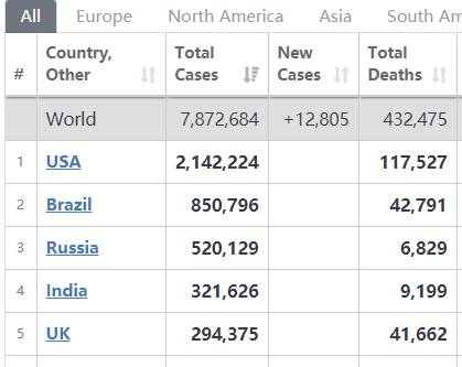 北京新增36例!进口三文鱼发现病毒,丰台启动战时机制!新加坡会如期解封吗