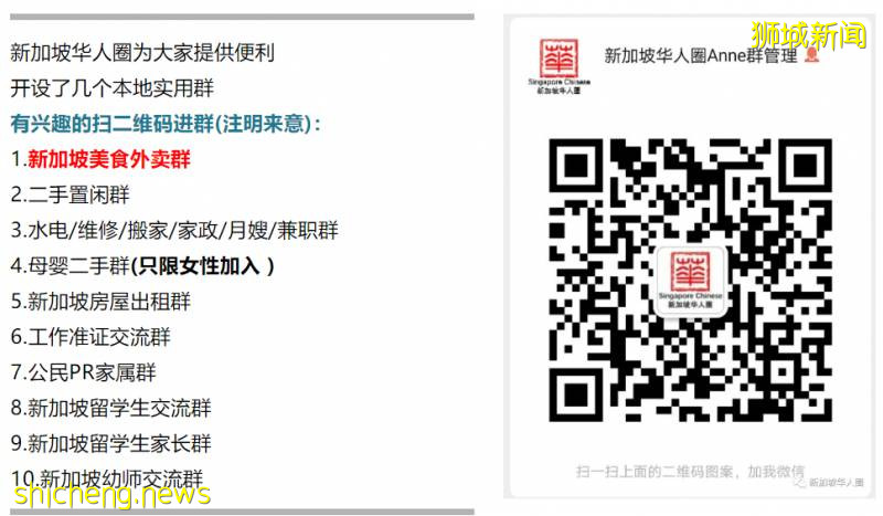 新增422例！60個客工宿舍不再傳染！新加坡近200家診所可檢測新冠