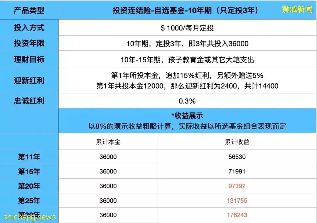 新加坡 工资涨幅,跑不赢通胀怎么办?3种理财方式,值得考虑