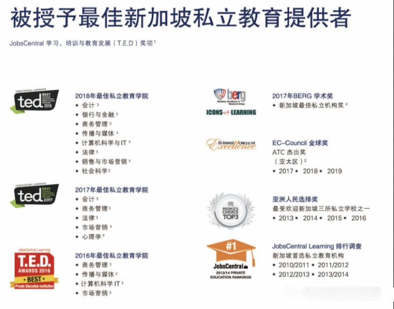 在新加坡就读爱尔兰Top2大学,还有机会就读新加坡公立大学硕士