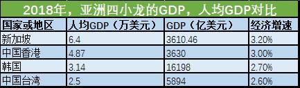 闯进亚洲四小龙,新加坡靠的是什么