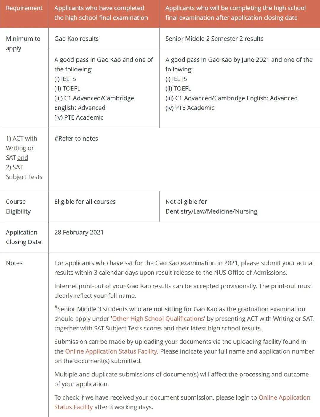 新加坡大學篇 新加坡國立大學