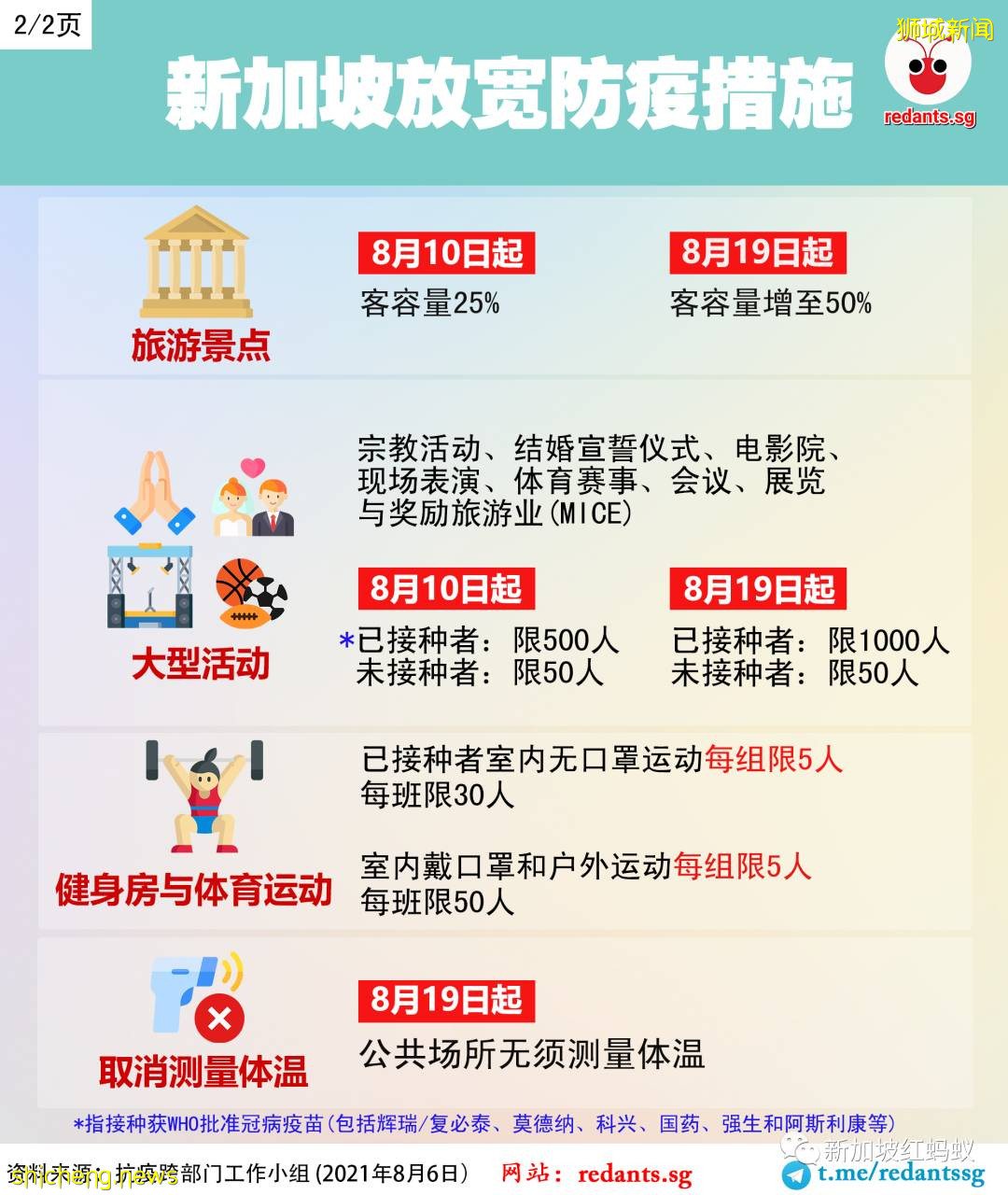 疫苗接种、医疗量能万事具备\t专家看好新加坡如期逐步解封