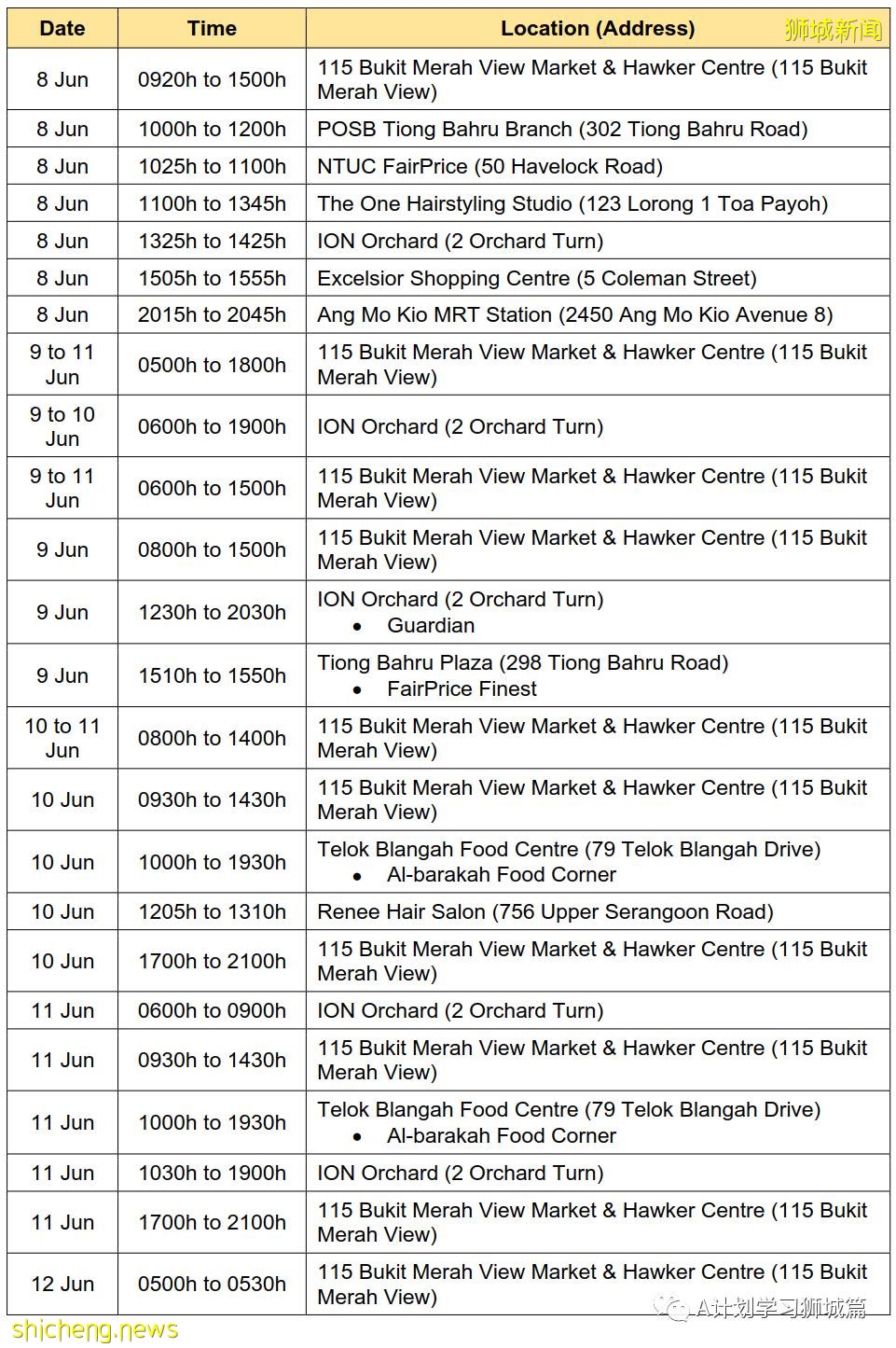 6月15日，新加坡疫情：新增14起，全是社區感染病例；全球疫苗接種超21億8千萬劑，中國超9億劑