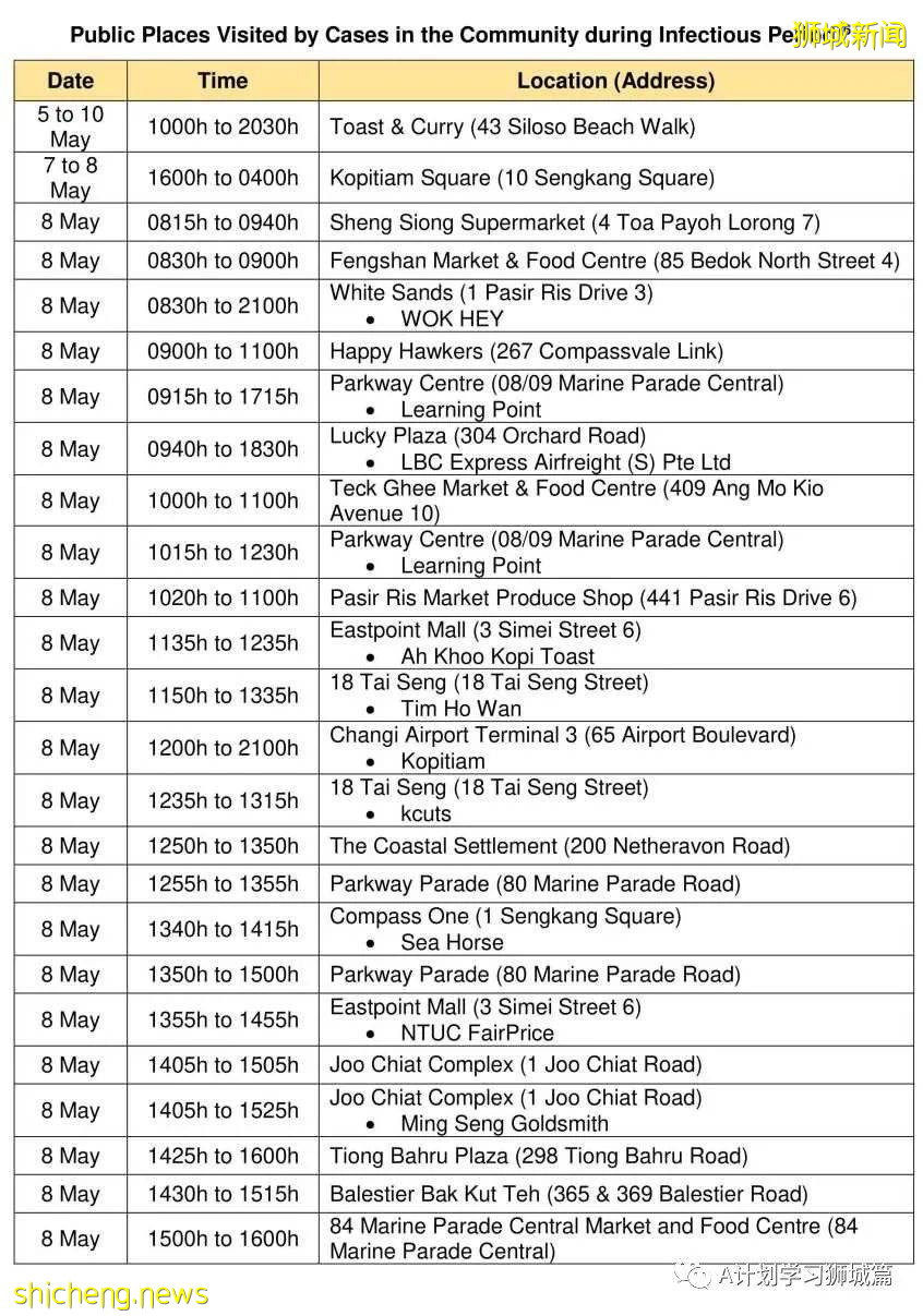 5月23日，新加坡疫情：新增25起，其中社區22起，輸入3起；又有4名學童和兩名理工學院學生確診