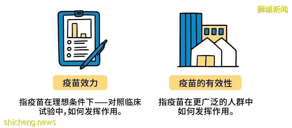 疫苗效力不稳,辉瑞疫苗不行了?