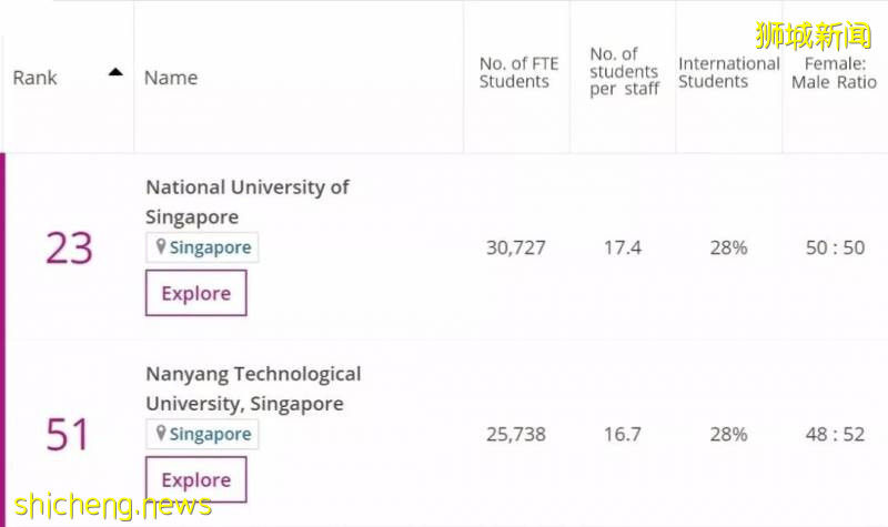 新加坡教育資源如此卓越！原來都是因爲這個原因!