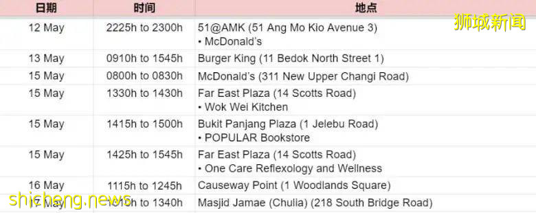 驚!新加坡首起校園傳播!專家:疫情或在未來2周達到高峰